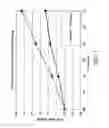 Fig. 02 - Aldehyde-functionalized polymers for paper strength and dewatering