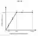 Fig. 07 - Hydraulic drive system for construction machine