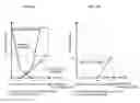 Fig. 08 - Hydraulic drive system for construction machine