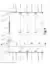 Fig. 13 - Drive device for a movable barrier