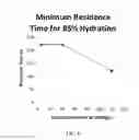 Fig. 08 - Method for calculating optimum gel concentration and dilution ratio for fracturing applications
