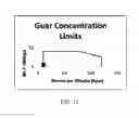 Fig. 12 - Method for calculating optimum gel concentration and dilution ratio for fracturing applications