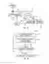 Fig. 14 - Dual fuel engine with liquid fuel cut-off