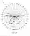 Fig. 04 - Illumination devices with adjustable optical elements