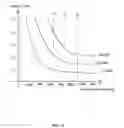 Fig. 10 - Method for controlling constant air volume of electric device adapted to exhaust or supply air