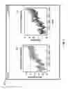 Fig. 07 - Analyzing equipment degradation for maintaining equipment