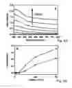 Fig. 07 - Apparatus, system, and method for water contaminant testing