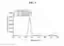 Fig. 05 - Complex for detecting target material and method of detecting target material using the same