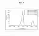 Fig. 13 - Complex for detecting target material and method of detecting target material using the same