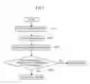 Fig. 02 - Method for sorting reuseable nonaqueous electrolyte secondary battery
