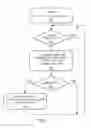 Fig. 07 - Methods and apparatus for tracking pulse trains