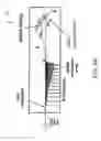 Fig. 12 - Silicon photonics device and communication system therefor