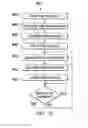 Fig. 27 - Device and method for micro-electro-mechanical-system photonic switch