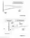 Fig. 07 - Method and device for encoding three-dimensional scenes which include transparent objects in a holographic system