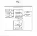 Fig. 02 - Mobile electronic device, control method, and non-transitory storage medium