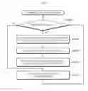 Fig. 09 - Method of controlling encoder principle axis speed synchronization