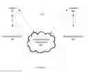 Fig. 07 - METHOD AND SYSTEM OF DIMENSIONAL CLUSTERING