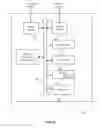 Fig. 09 - Data storage power management