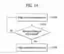 Fig. 25 - Mobile terminal and controlling method thereof