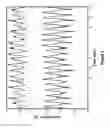 Fig. 04 - USER IDENTIFICATION VIA COLLECTED SENSOR DATA FROM A WEARABLE FITNESS MONITOR