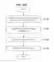 Fig. 273 - CONTROL DEVICE, CONTROL METHOD, AND COMPUTER PROGRAM