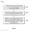 Fig. 05 - INPUT DEVICE AND METHOD FOR CAPACITIVE TOUCH SCREEN