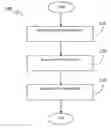 Fig. 02 - Method, device and system for data entering and displaying on touch screen display