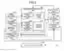 Fig. 03 - Memory controller and memory system