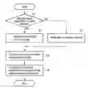 Fig. 01 - Storage device and data saving method