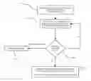 Fig. 01 - Method and system for memory oversubscription for virtual machines