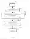 Fig. 02 - Method and system for memory oversubscription for virtual machines
