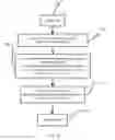 Fig. 03 - Method and system for memory oversubscription for virtual machines