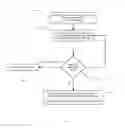 Fig. 04 - Method and system for memory oversubscription for virtual machines