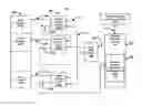 Fig. 01 - Memory access control