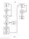 Fig. 03 - Memory access control
