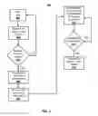 Fig. 05 - Memory access control