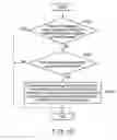 Fig. 10 - Memory device that changes execution order of commands