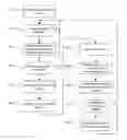 Fig. 01 - Autonomous secure printing