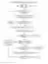 Fig. 01 - Method for producing packages of printed materials by generating and executing a job set containing multiple linked sub-jobs