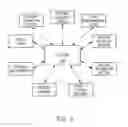 Fig. 09 - Cognitive state alteration system integrating multiple feedback technologies