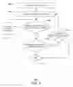 Fig. 05 - Generating an idempotent workflow