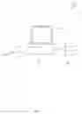 Fig. 02 - Annotations in software development