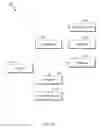 Fig. 04 - Annotations in software development