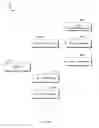 Fig. 05 - Annotations in software development