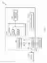Fig. 06 - Annotations in software development
