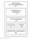 Fig. 01 - Mechanism for facilitating dynamic and efficient management of instruction atomicity volations in software programs at computing systems