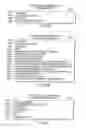 Fig. 09 - Data returned responsive to executing a start subchannel instruction