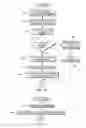 Fig. 14 - Data returned responsive to executing a start subchannel instruction