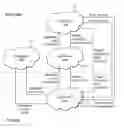Fig. 01 - Access control and code scheduling