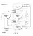 Fig. 04 - Access control and code scheduling